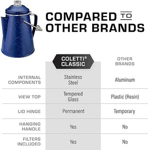 COLETTI Classic Enamel Percolator Coffee Pot (Blue, 12 Cup) — The Original Camping Coffee Maker Made Modern - Coffee Chronicles